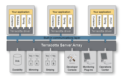 pointsource illustration one