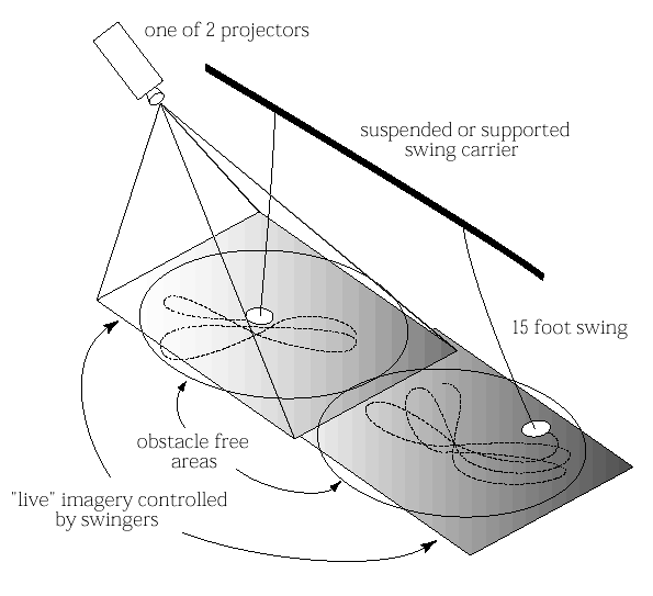 Swing Diagram - 20'x30' with 15' swings